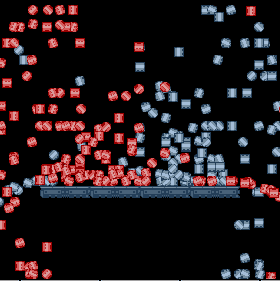 CollisionAndGrouping